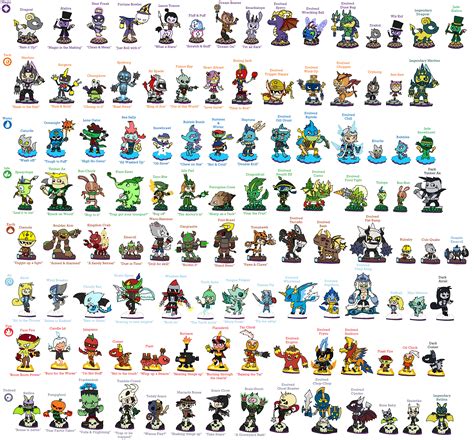 Skylanders List Of Characters Printable